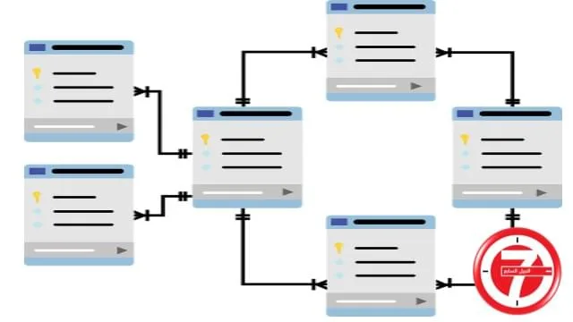 الخطوة رقم 4. استخدام ترميز البيانات المنظمة (SCHEMA MARKUP)