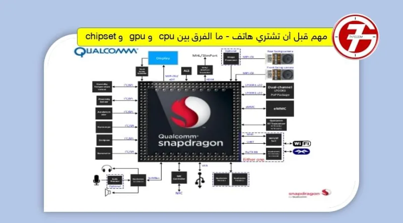 مهم قبل أن تشتري هاتف - ما الفرق بين cpu و gpu و chipset