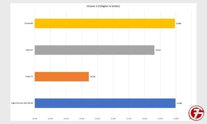 Chrome و Edge و Firefox و Opera افضل متصفح إنترنت لهذا العام 4
