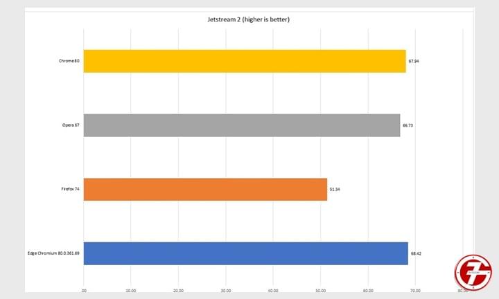Chrome و Edge و Firefox و Opera افضل متصفح إنترنت لهذا العام 1
