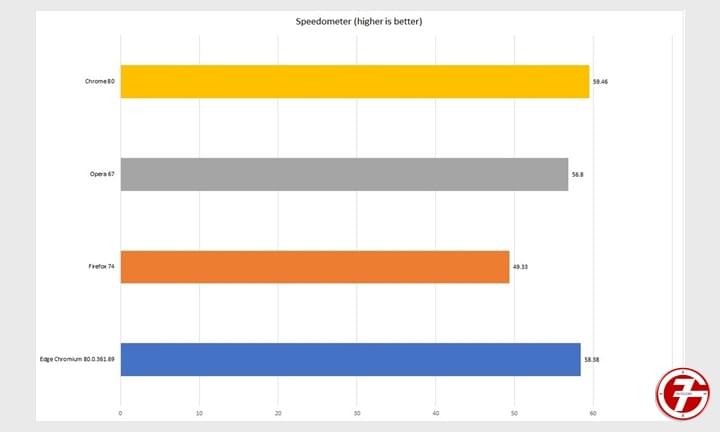 Chrome و Edge و Firefox و Opera افضل متصفح إنترنت لهذا العام 5