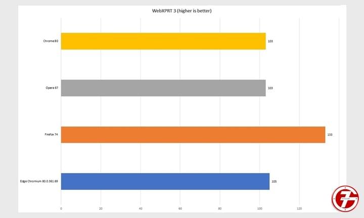 Chrome و Edge و Firefox و Opera افضل متصفح إنترنت لهذا العام 6