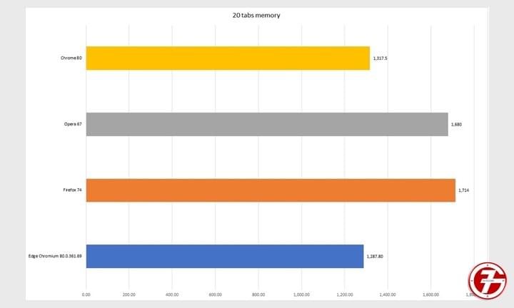 Chrome و Edge و Firefox و Opera افضل متصفح إنترنت لهذا العام 8
