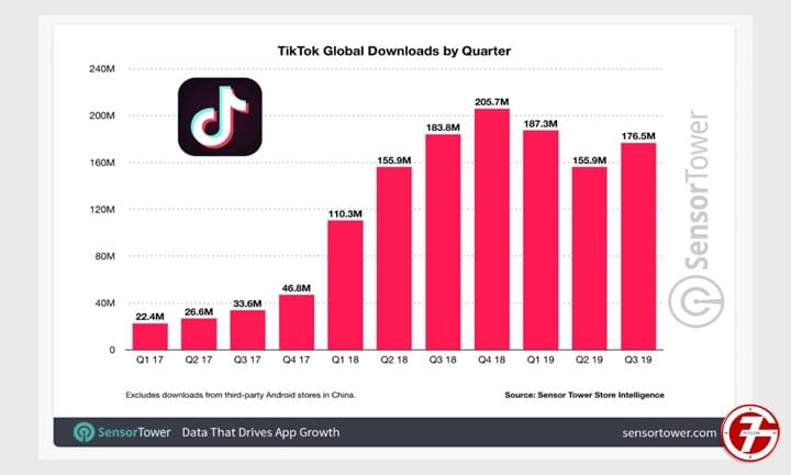 الربح من تيك توك وأفضل الطرق لزيادة أرباح التيك توك (2)